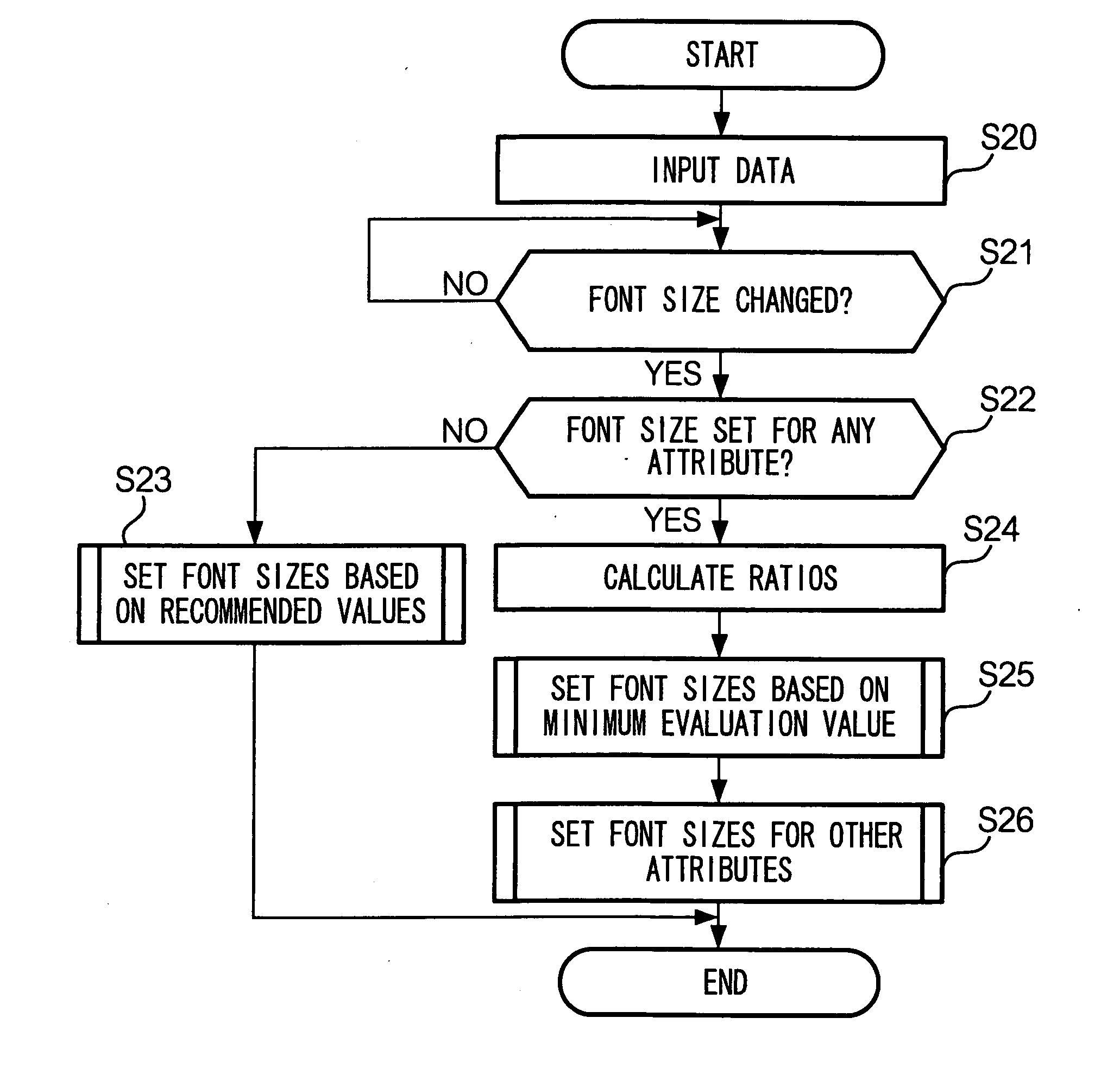 Document editing device, program, and storage medium