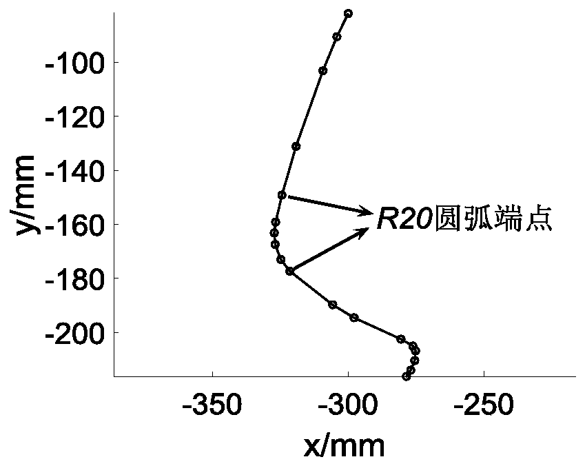 Automatic contour registration method in rail abrasion dynamic measuring