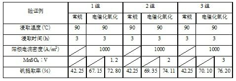 Method for leaching vanadium slag in converter by electro-catalytic oxidation