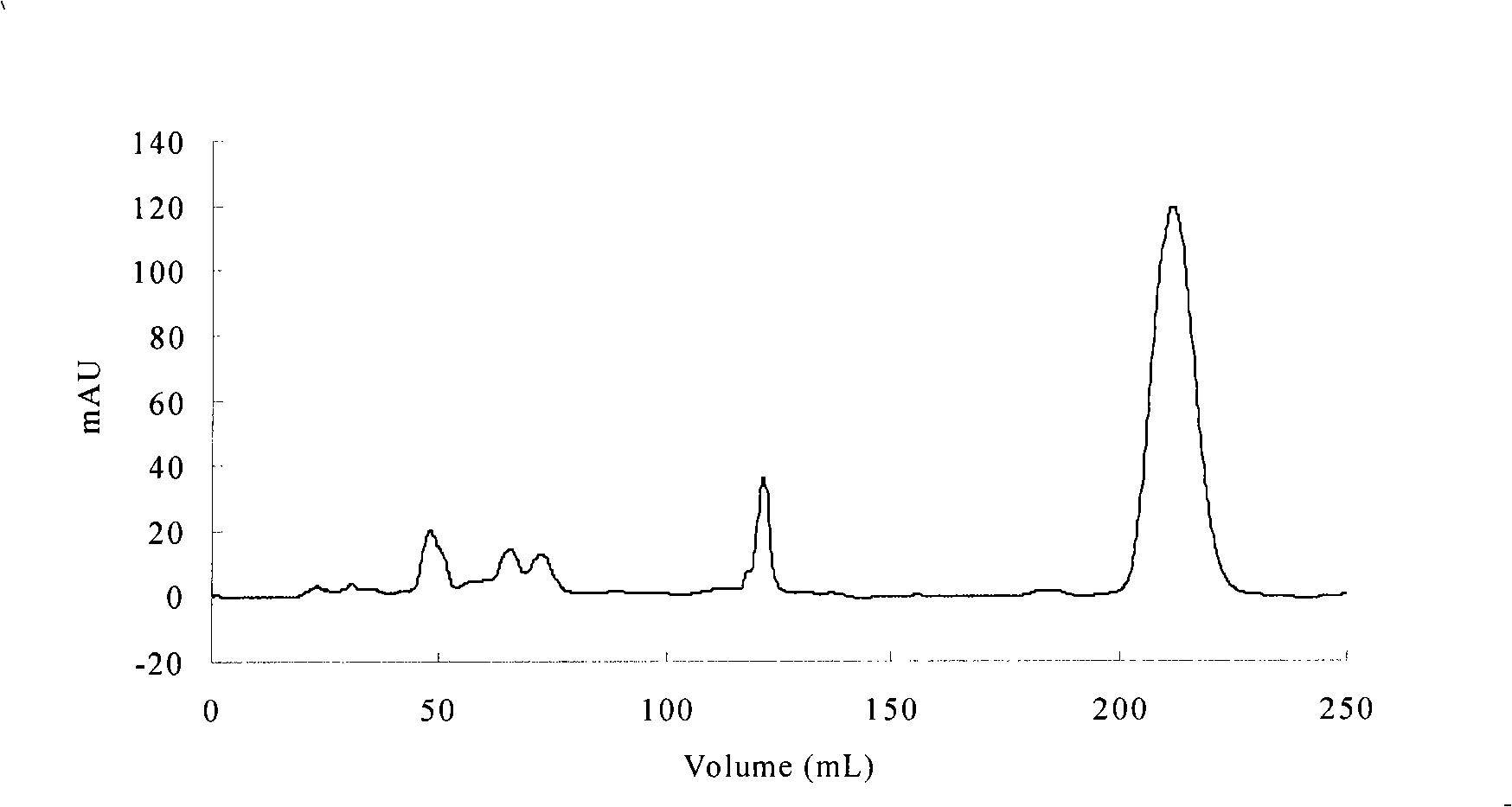 Method for separating and purifying sea-mussel mucin by using mixing adsorption chromatography