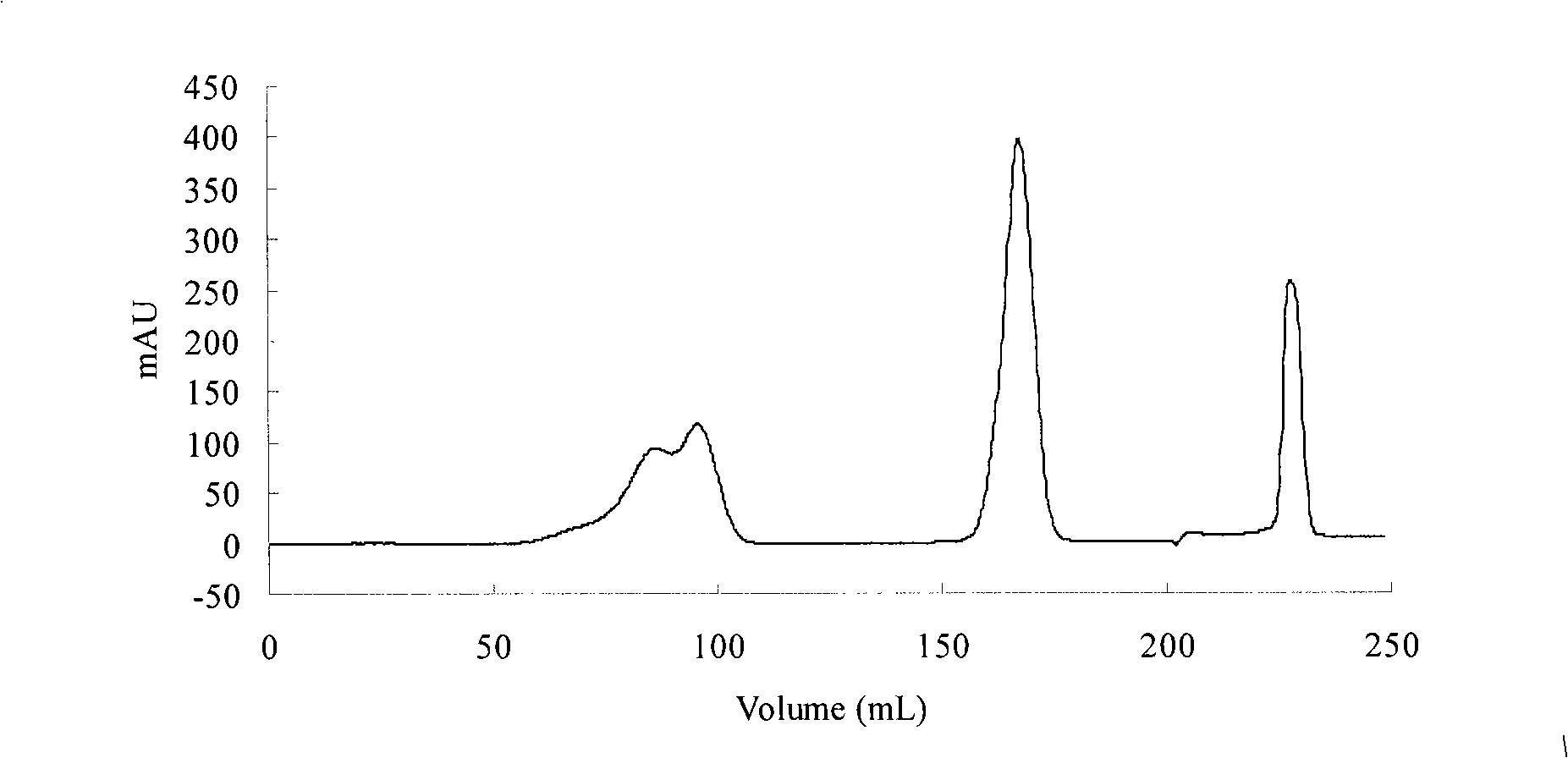 Method for separating and purifying sea-mussel mucin by using mixing adsorption chromatography