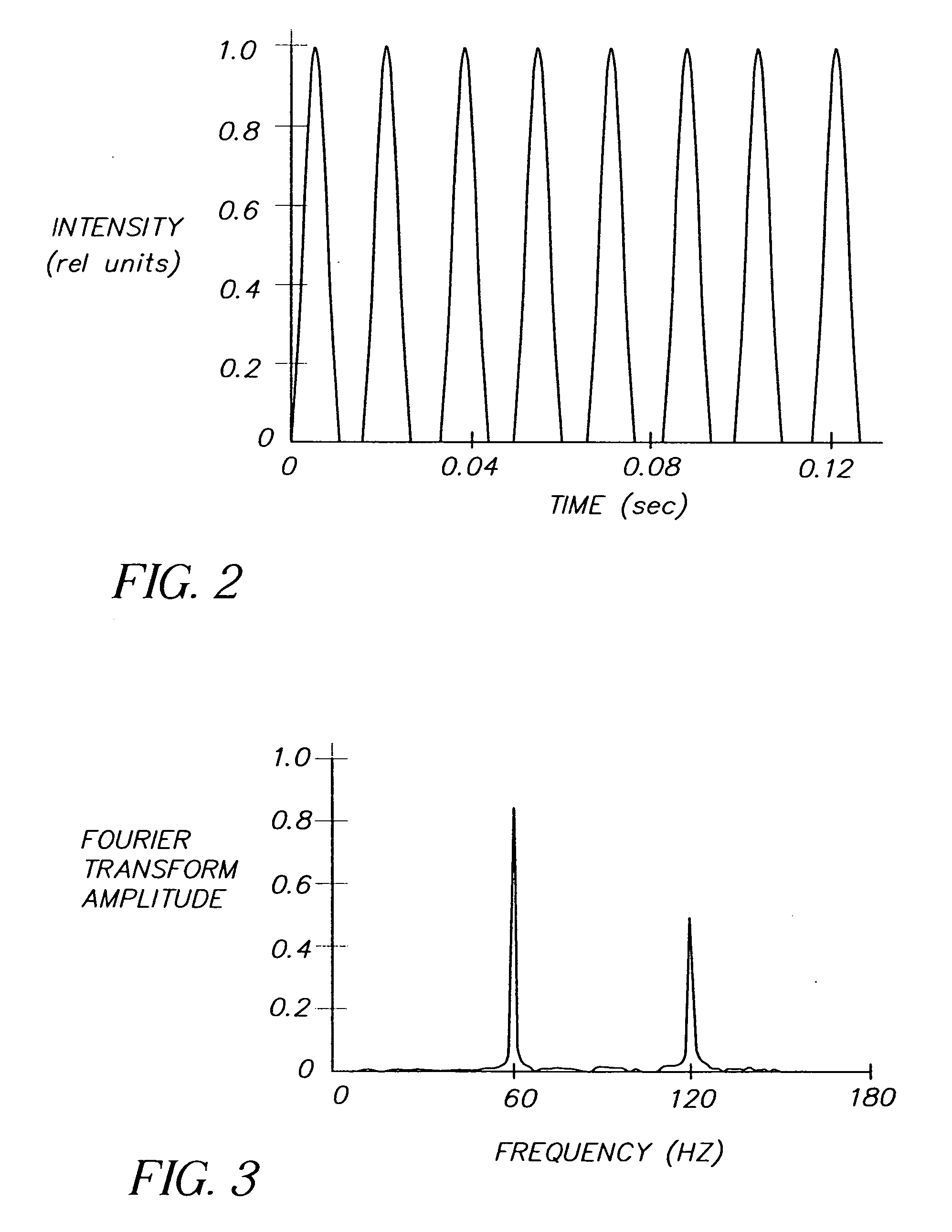 High speed radiographic imaging assembly