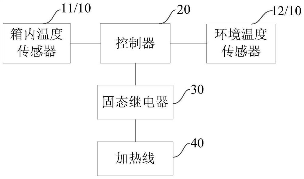 Door frame heating method, device and system of test box