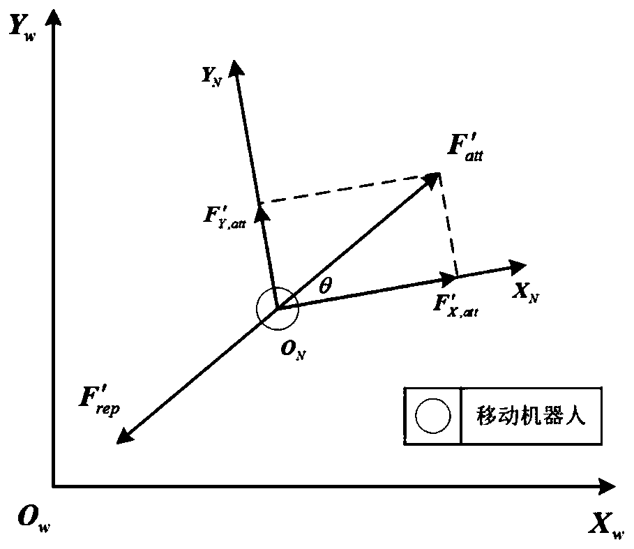 Mobile robot path planning method based on improved artificial potential field algorithm