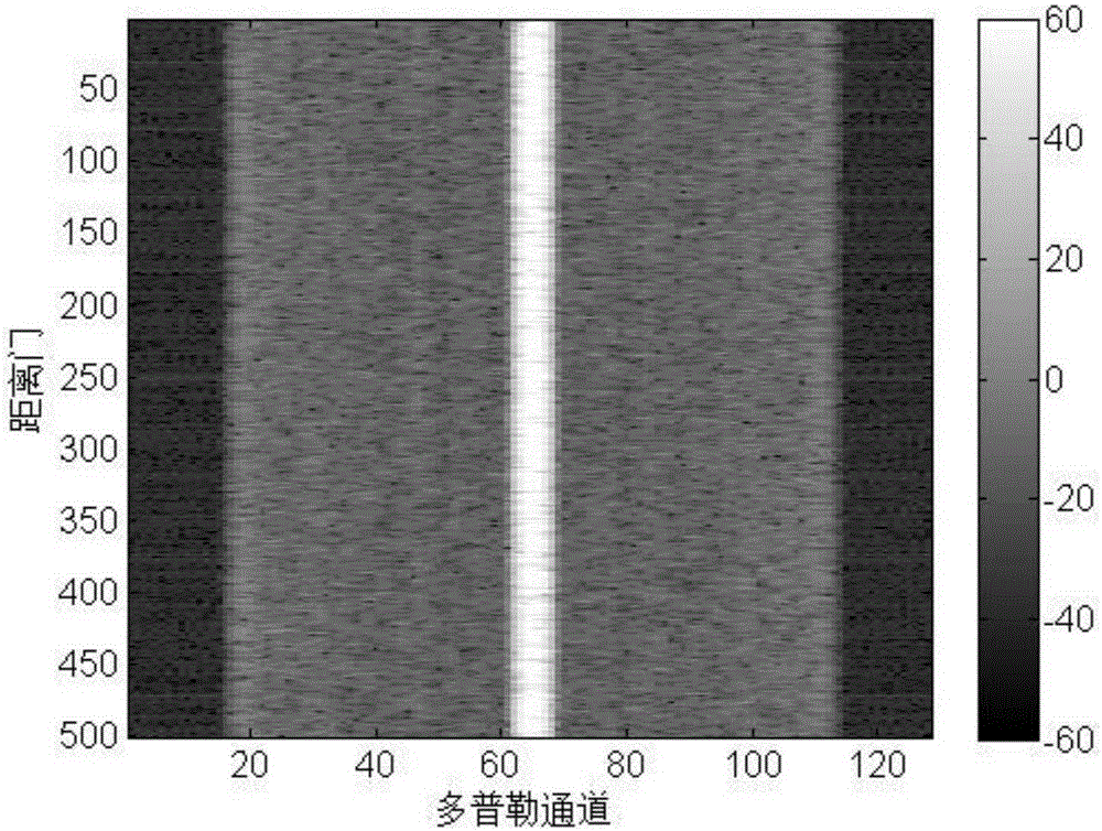 Airborne early warning radar clutter suppression method based on auxiliary channels