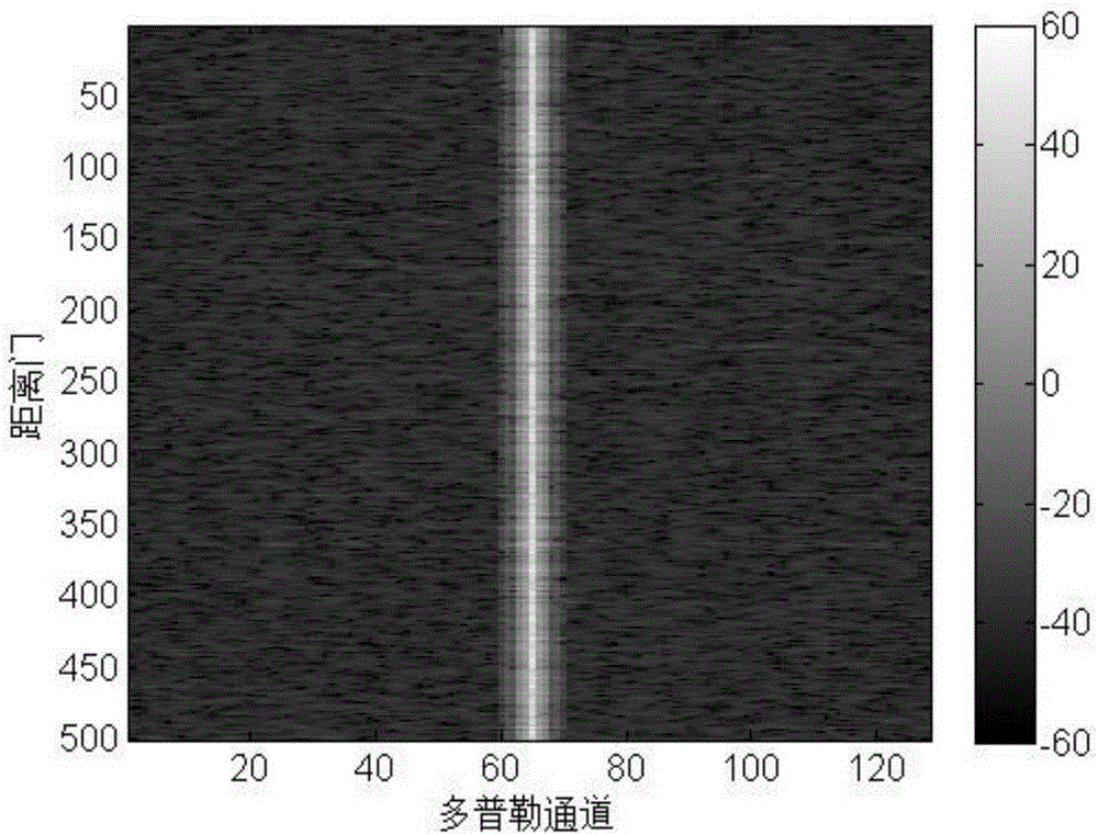 Airborne early warning radar clutter suppression method based on auxiliary channels