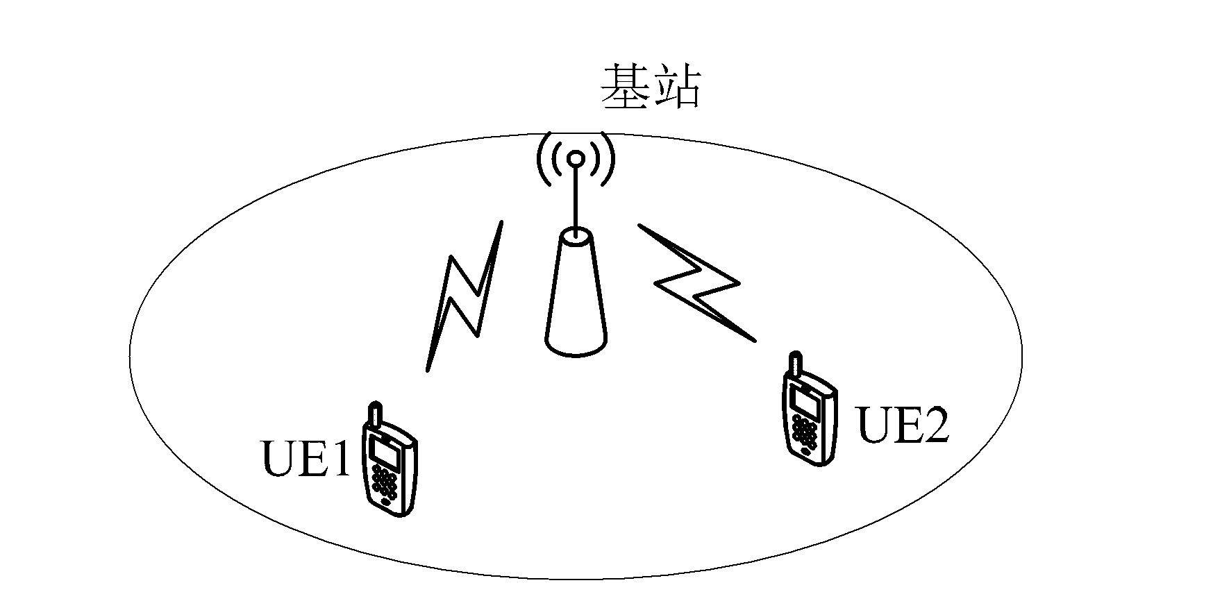 Communication method and communication system from device to device and user devices