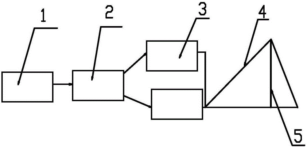 Electromagnetic immunity testing system building method