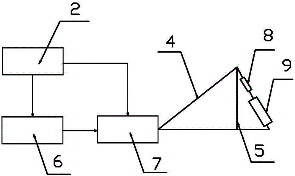 Electromagnetic immunity testing system building method