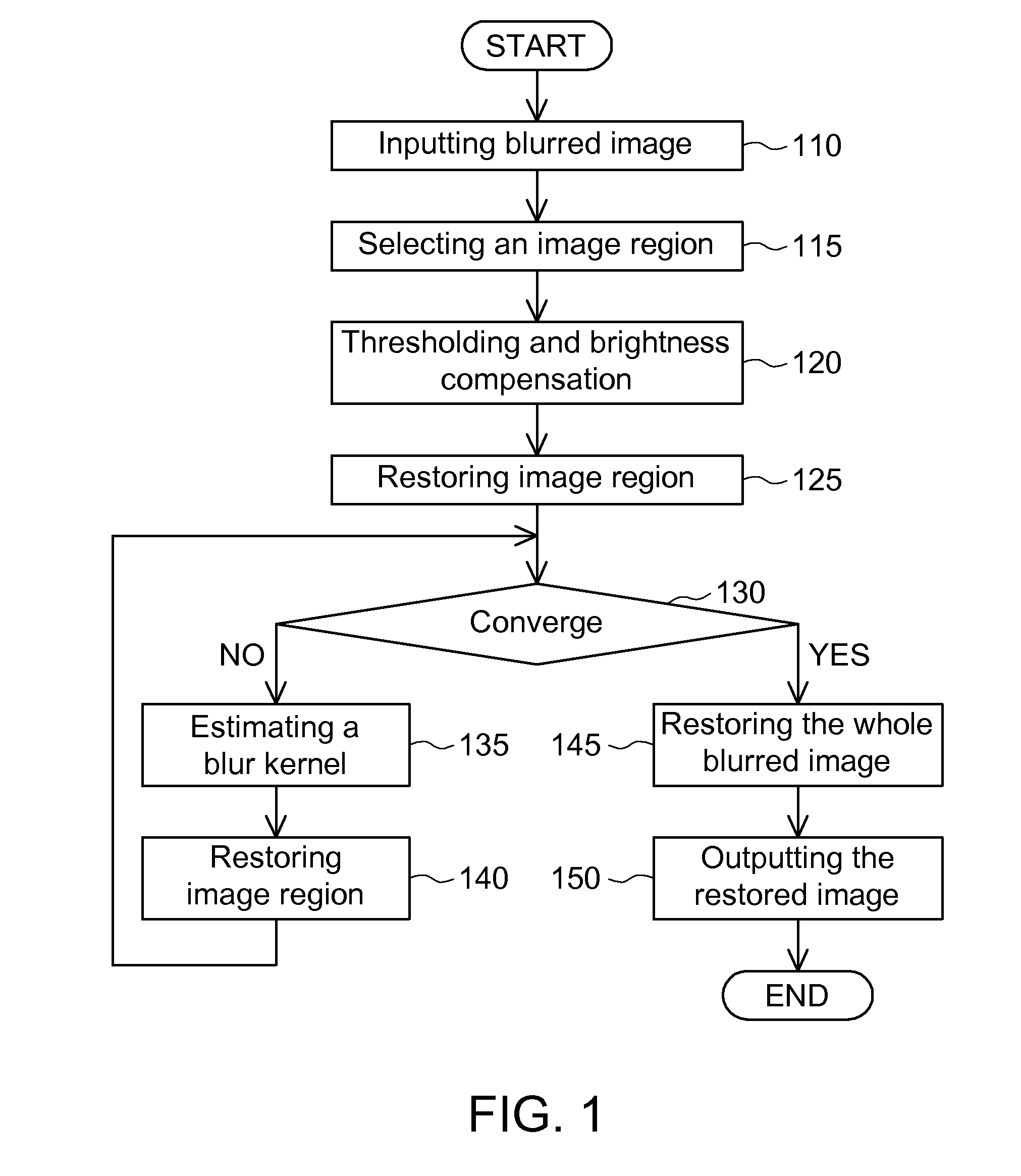 Restoration method for blurred images using bi-level regions