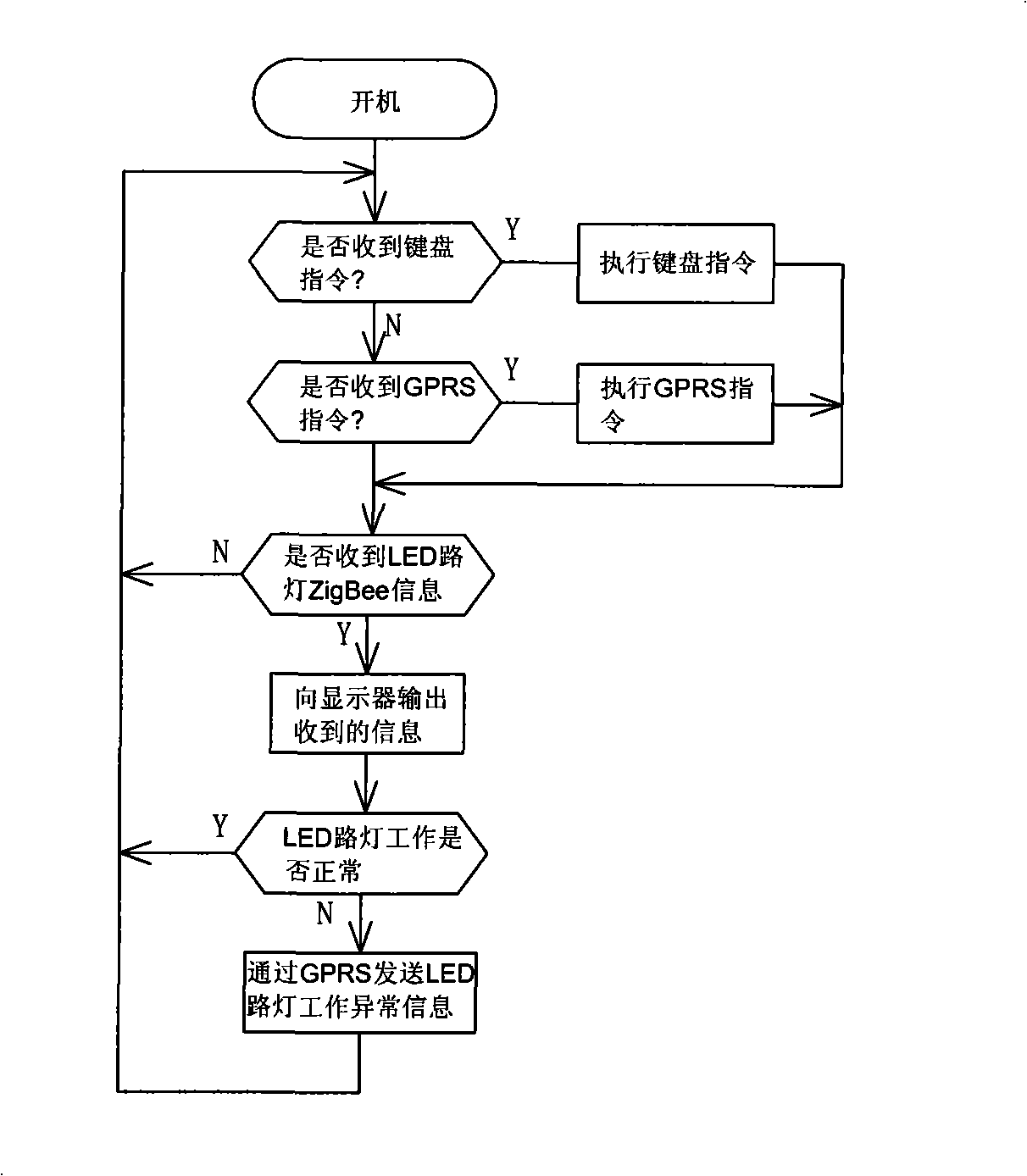 LED street lamp control method