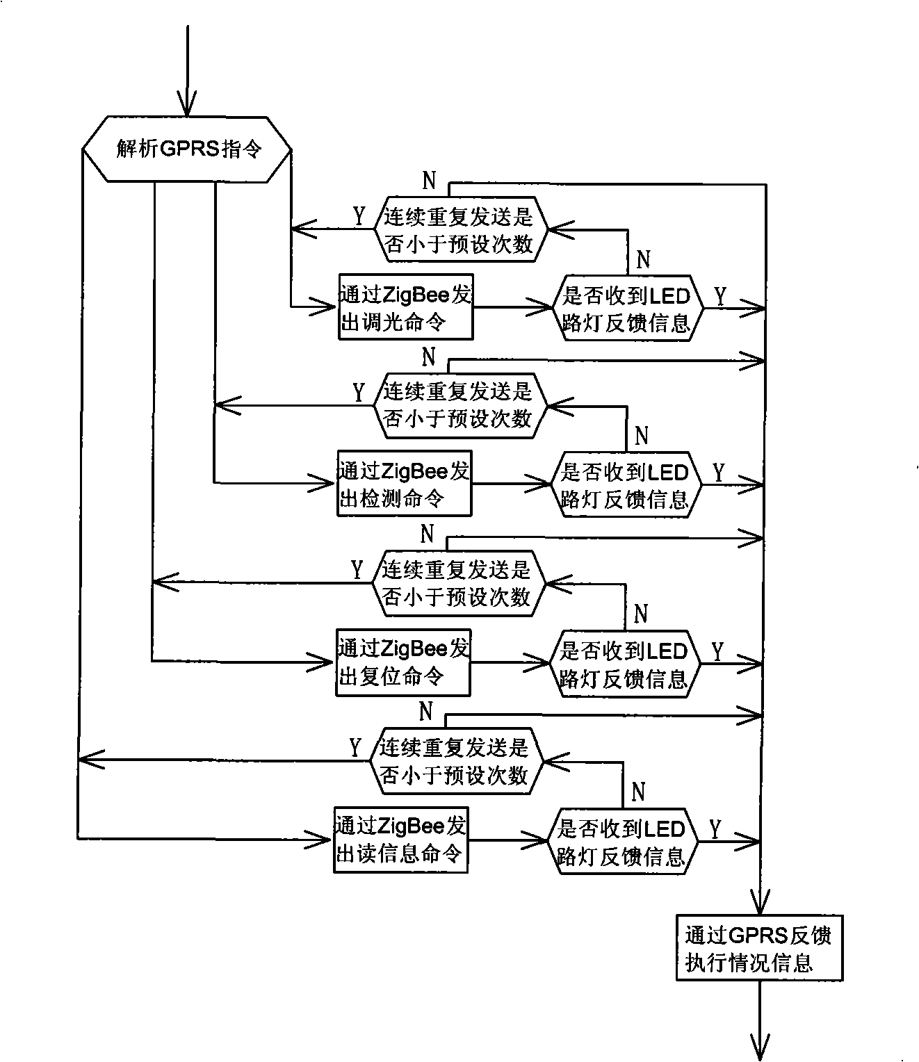 LED street lamp control method