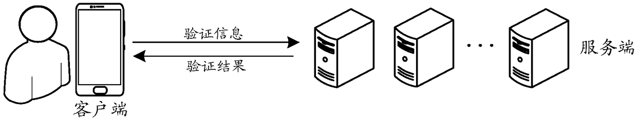 Login authentication method, automatic login authentication method, server and client