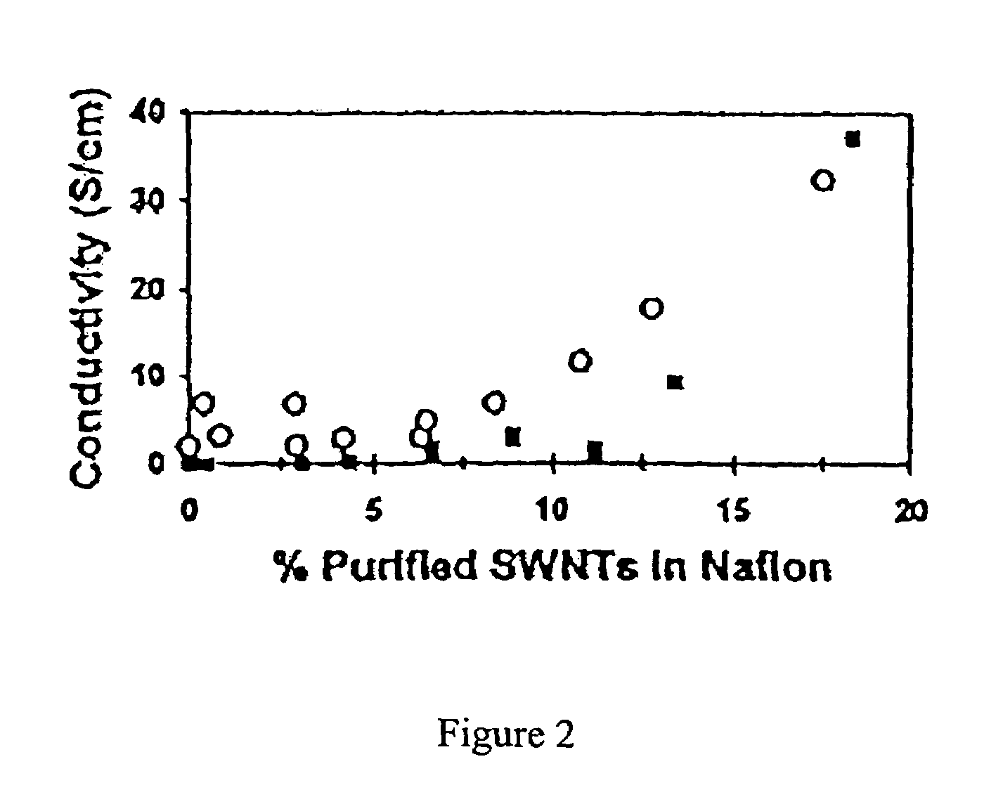 Carbon nanotube-polymer composite actuators