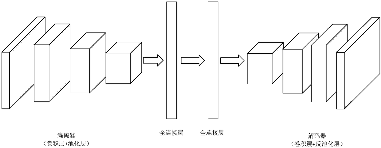 Face transfer method capable of maintaining expression information based on CNN