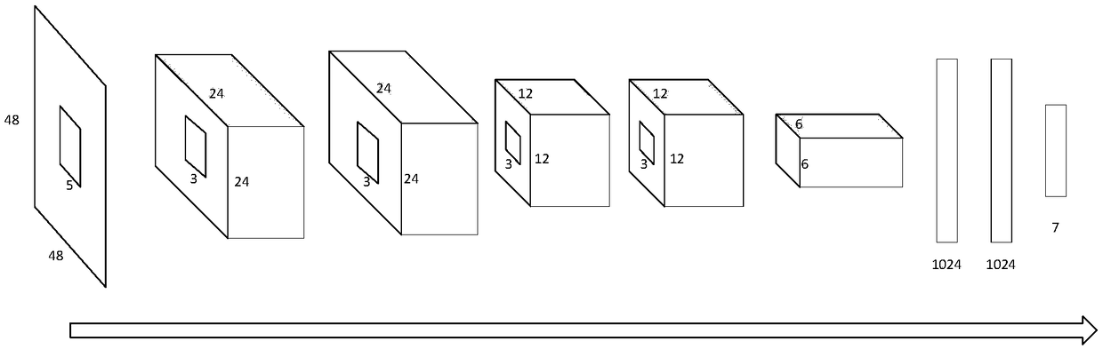 Face transfer method capable of maintaining expression information based on CNN