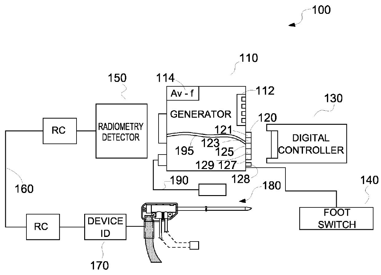 Systems and methods for using a digital controller to adjust one or more operations of a microwave generator