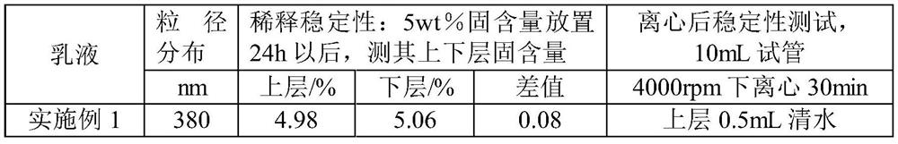 Linear high-molecular-weight modified polyester emulsion, preparation method thereof and application of linear high-molecular-weight modified polyester emulsion in glass fiber impregnating compound