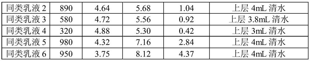 Linear high-molecular-weight modified polyester emulsion, preparation method thereof and application of linear high-molecular-weight modified polyester emulsion in glass fiber impregnating compound