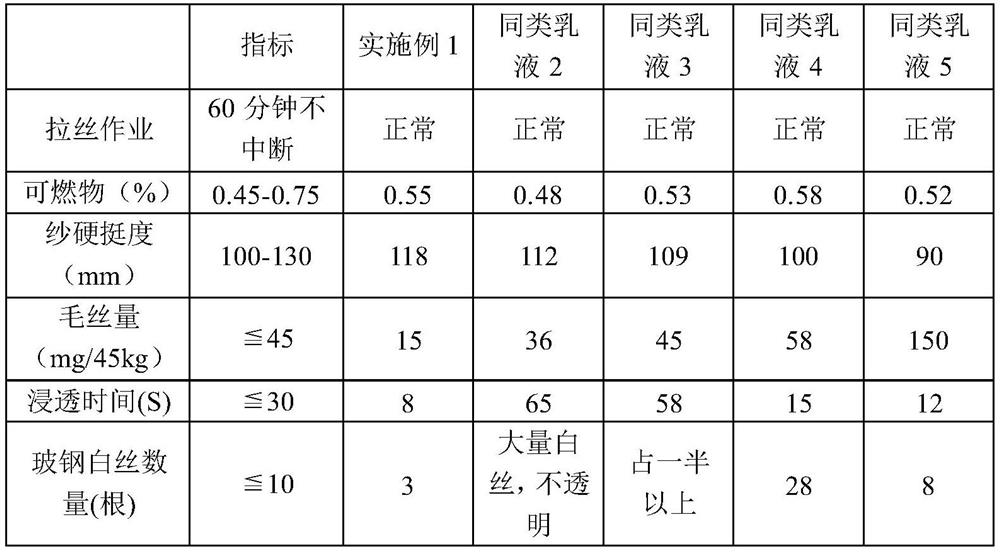 Linear high-molecular-weight modified polyester emulsion, preparation method thereof and application of linear high-molecular-weight modified polyester emulsion in glass fiber impregnating compound