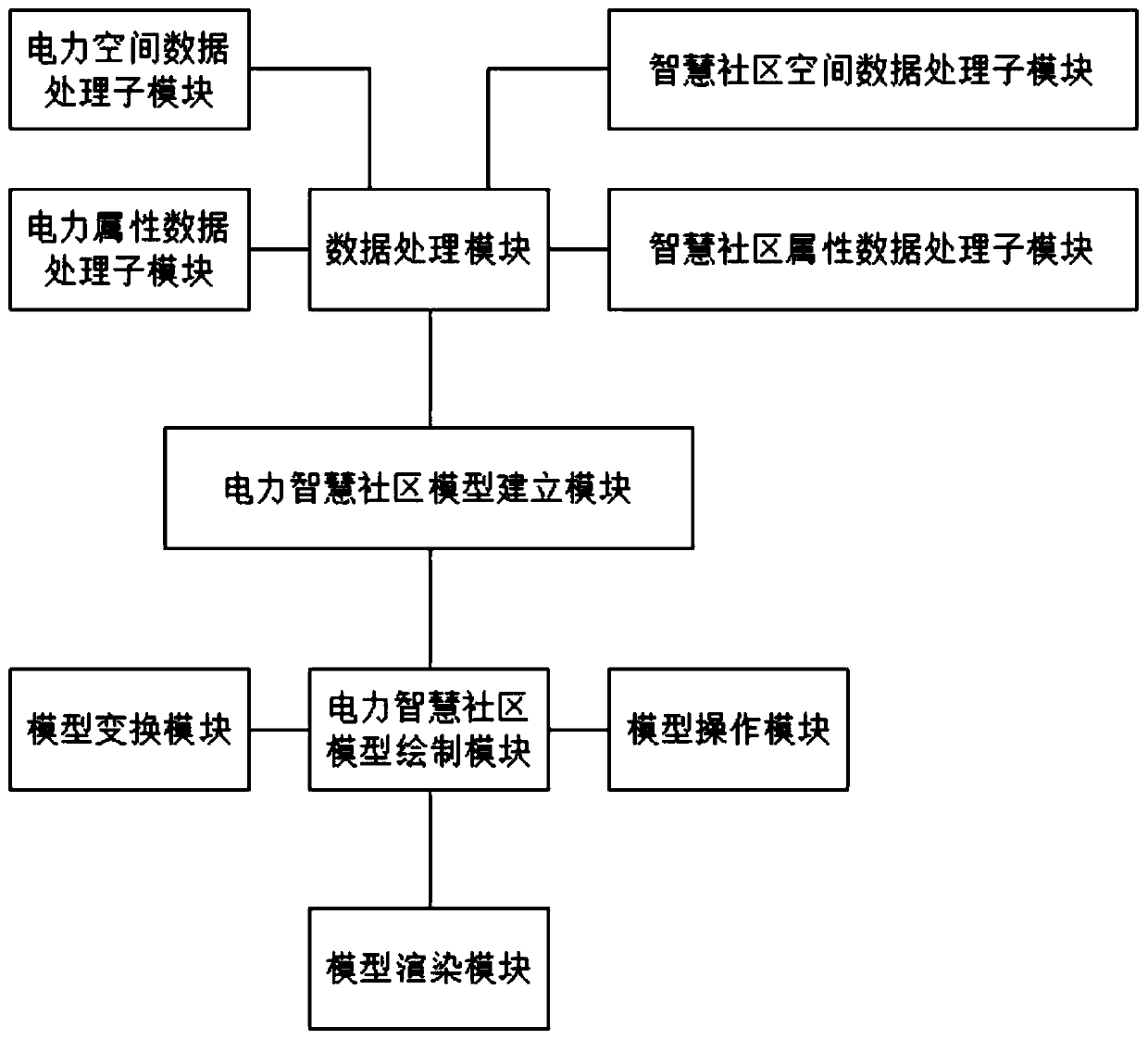 Three-dimensional visualization system suitable for electric power smart community