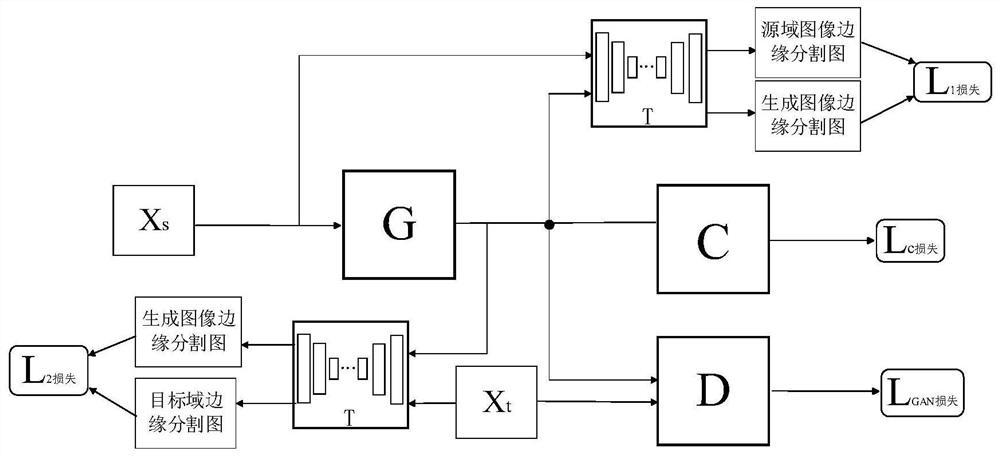 A Generative Adversarial Transfer Learning Method Based on Sketch Annotation Information