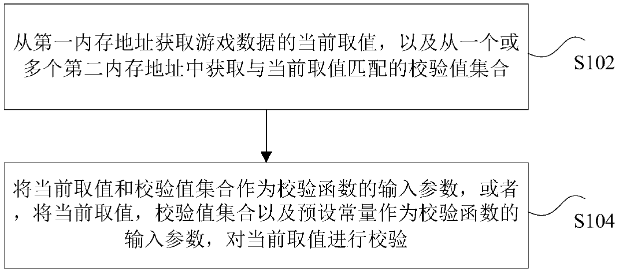 Method and device for verifying game data