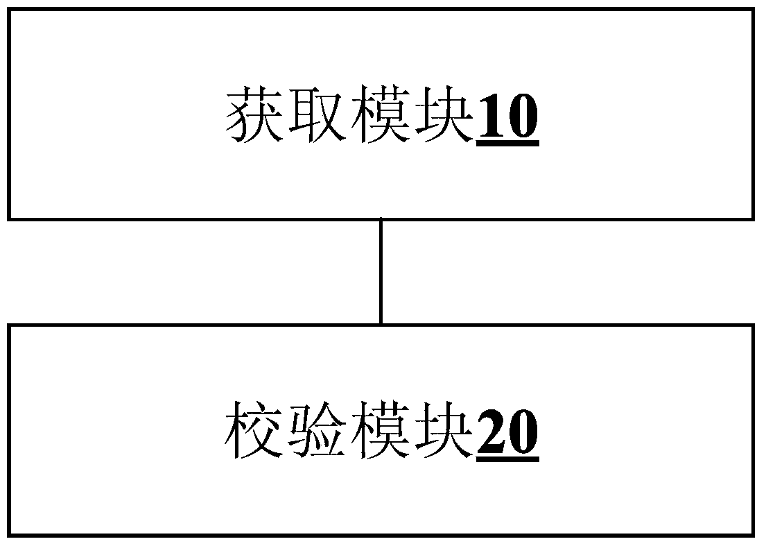 Method and device for verifying game data