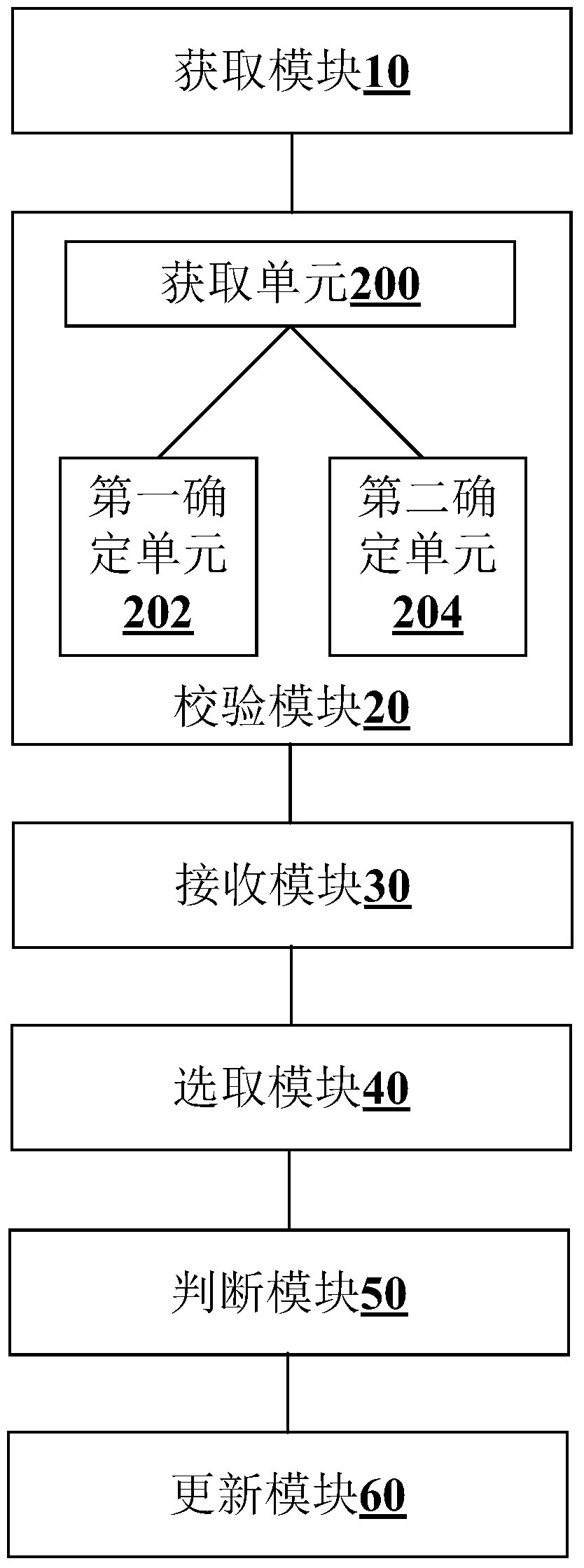 Method and device for verifying game data