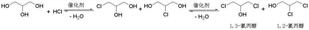 Preparation method of dichloropropanol