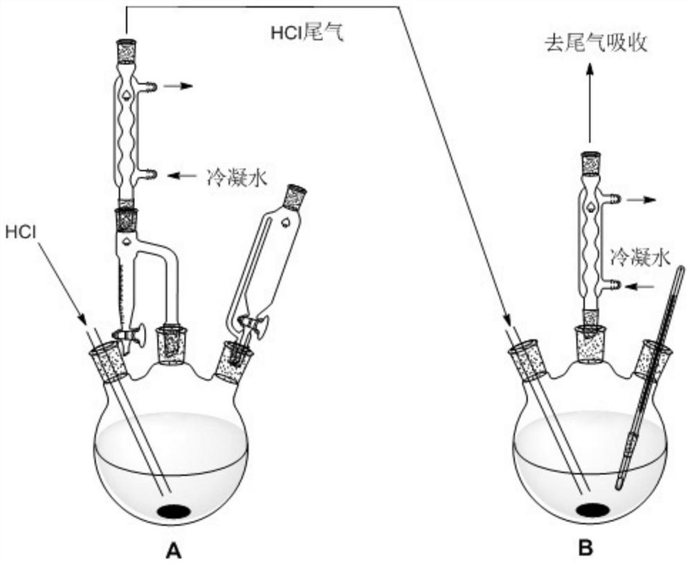 Preparation method of dichloropropanol