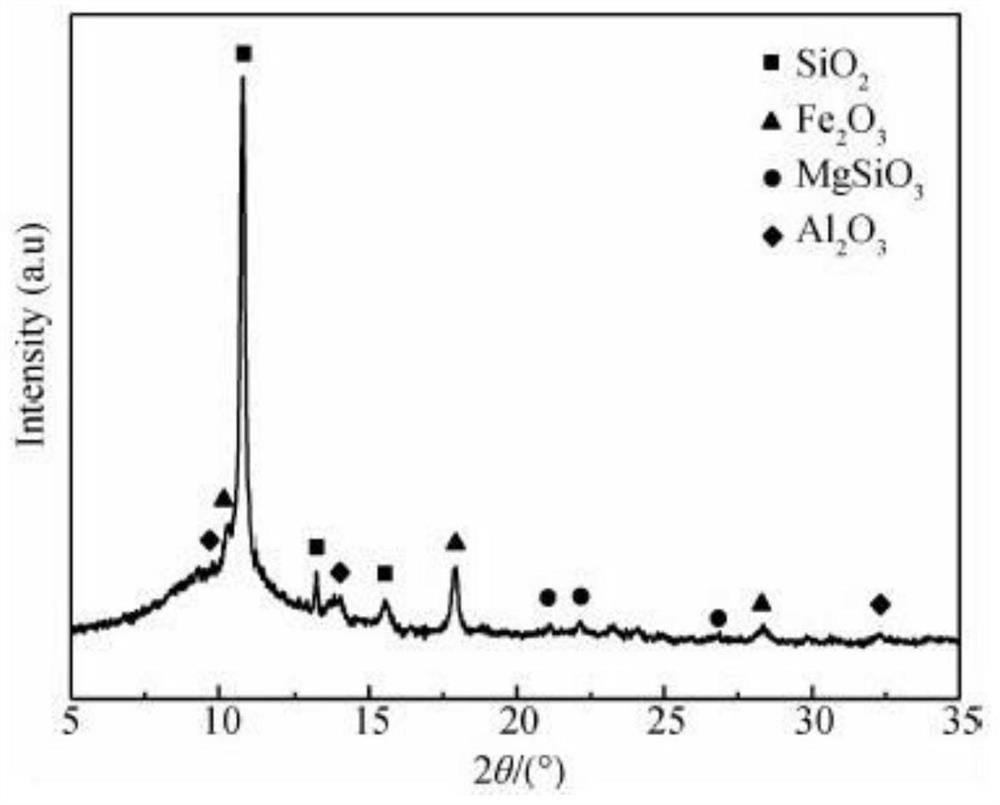 Phosphorus-free composite water treatment agent and application thereof