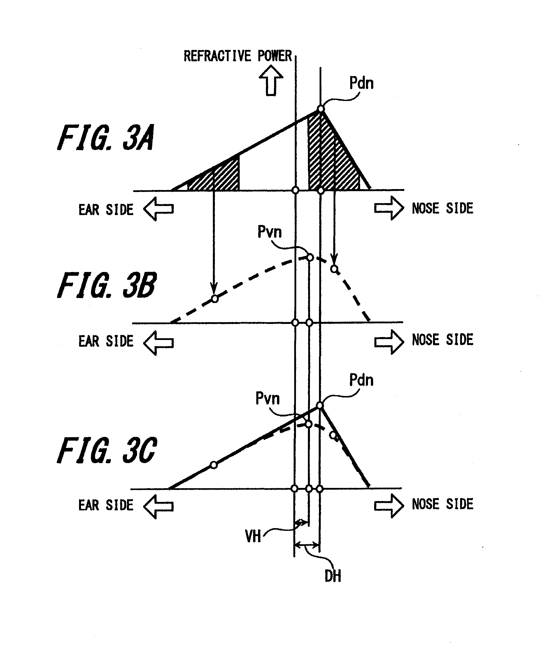 Progressive power lens, method of designing progressive power lens and method of evaluating progressive power lens