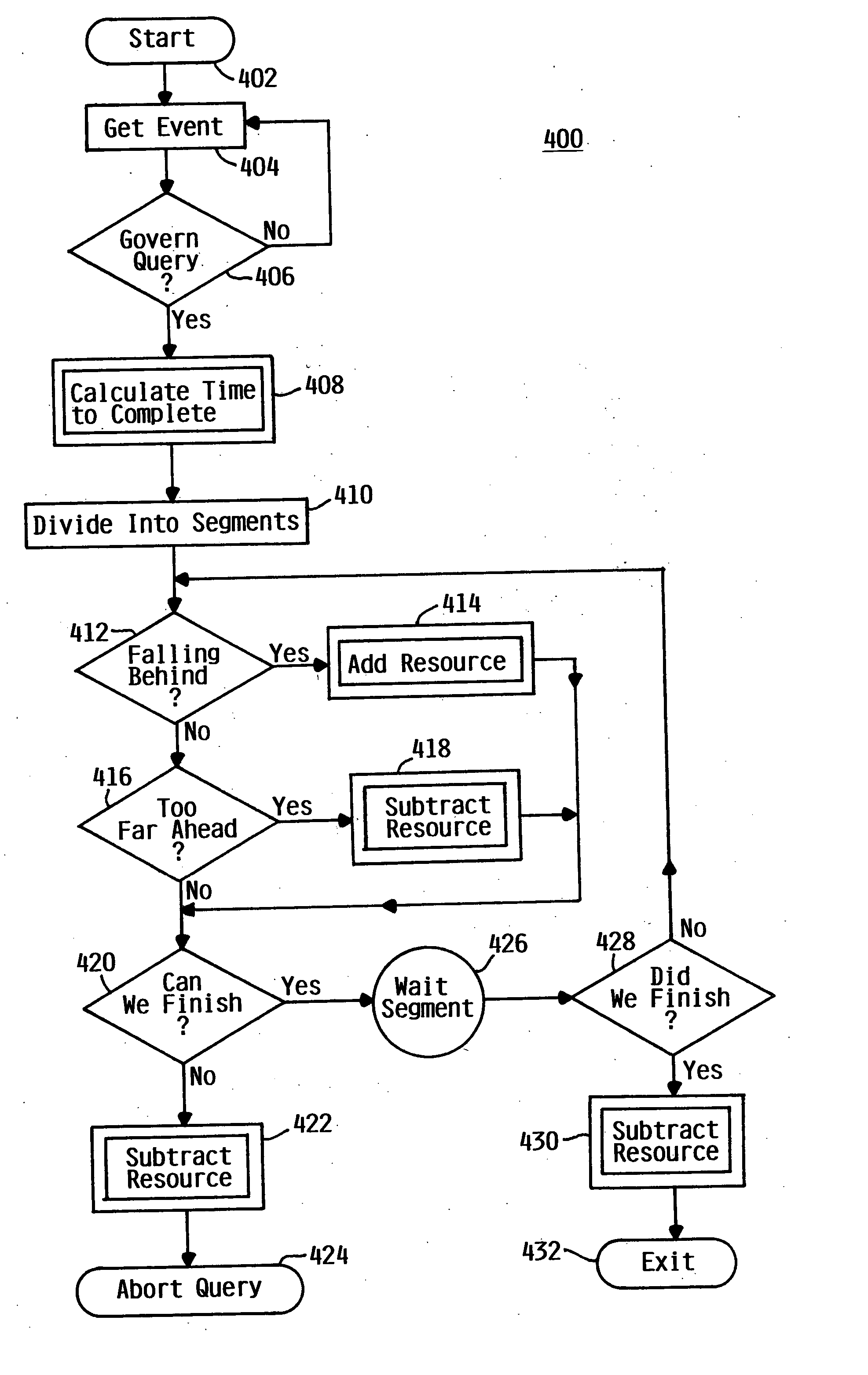 Dynamic query optimization