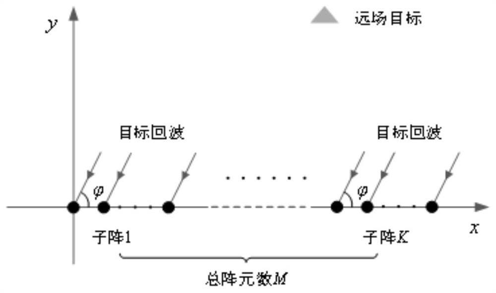 Distributed array target angle measurement method for high frequency ground wave radar