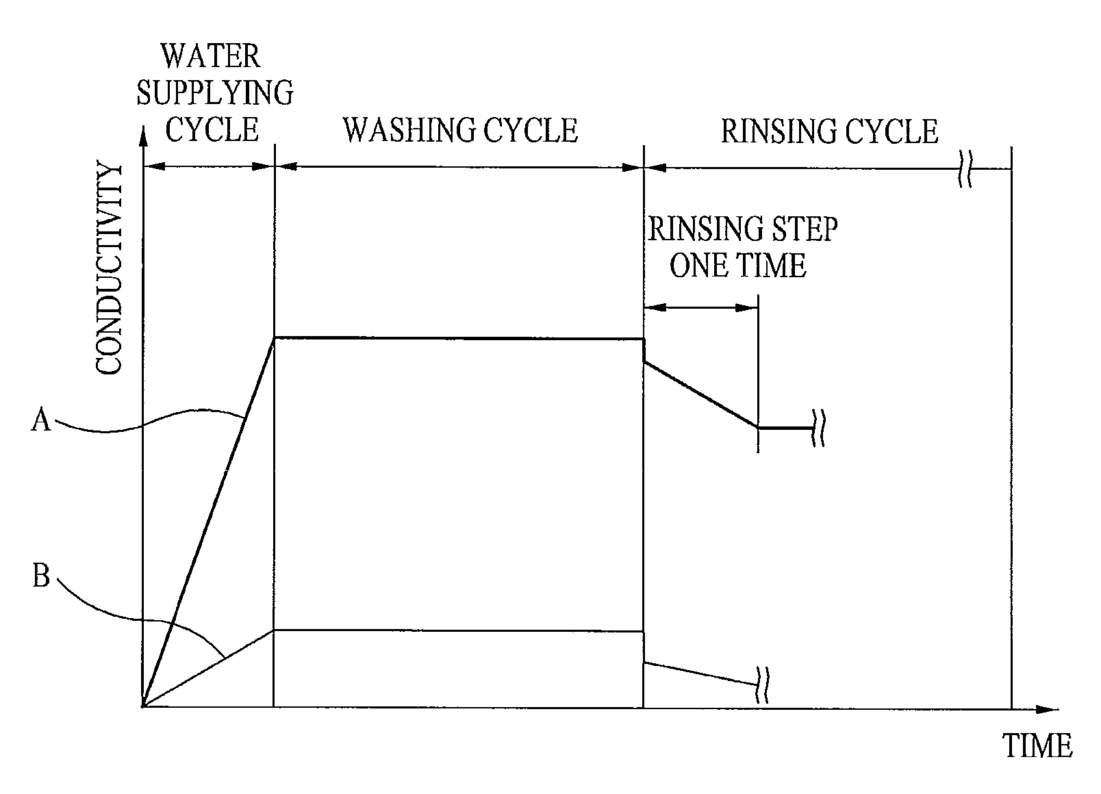 Control method of laundry machine