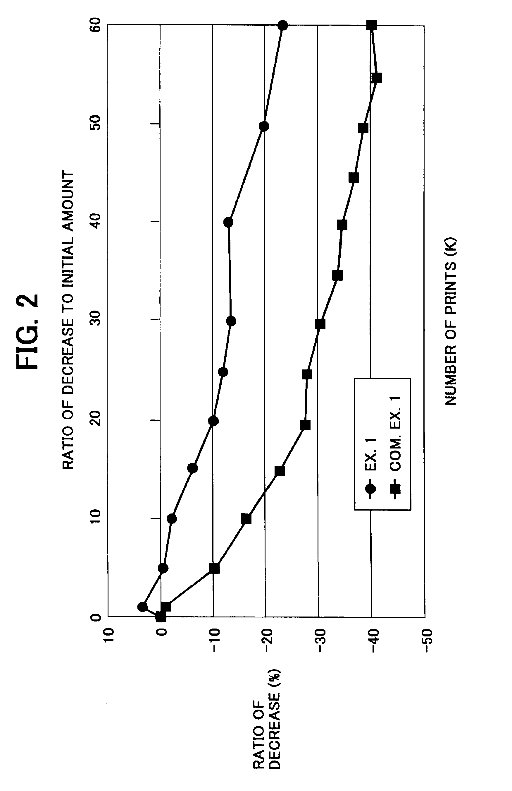 Developing method and apparatus using two-ingredient developer with prescribed coating of particles and resin