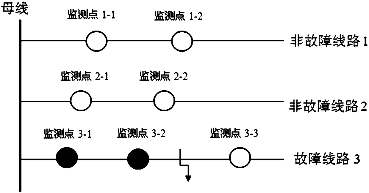 Small current grounding fault distinguishing and positioning method based on fault indicator