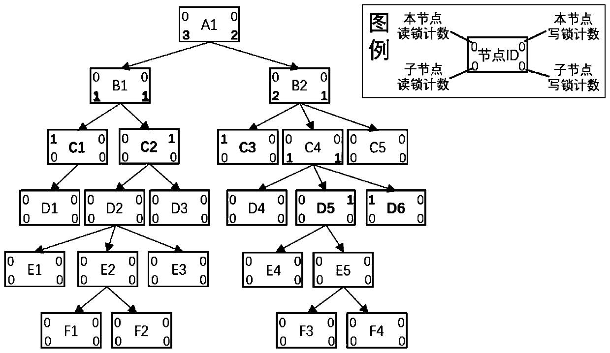 Tree-shaped data locking and unlocking method