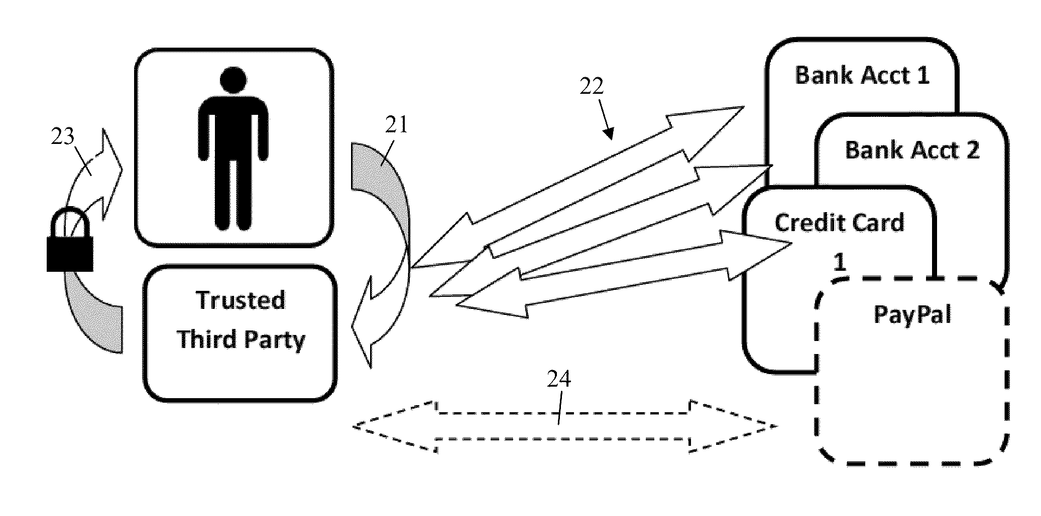 Method of establishing identity validation based on an individual's ability to access multiple secure accounts