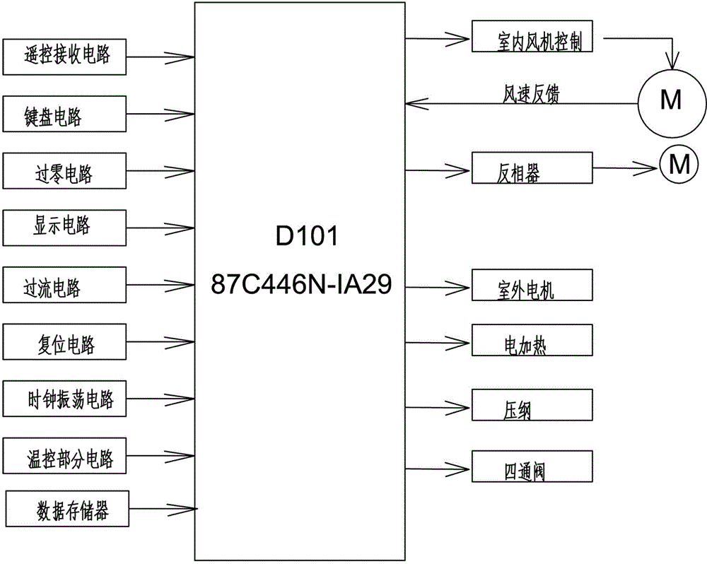 Household air conditioner microcomputer control technology combined training equipment