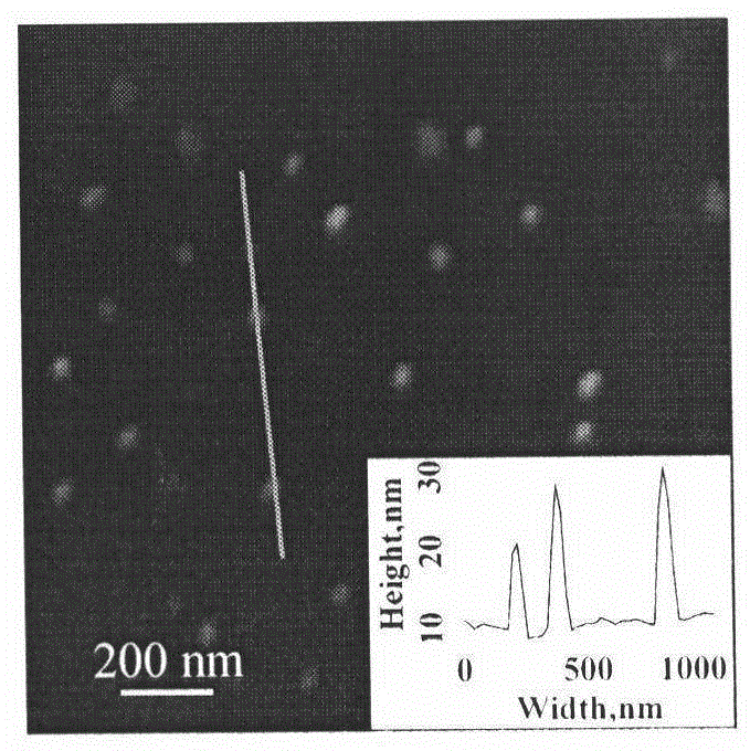 Molecularly imprinted polymer sensing material suitable for biological samples and preparation method of sensing material