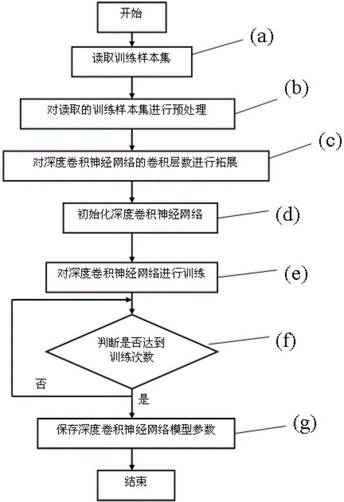 Driver-vehicle classification method and device