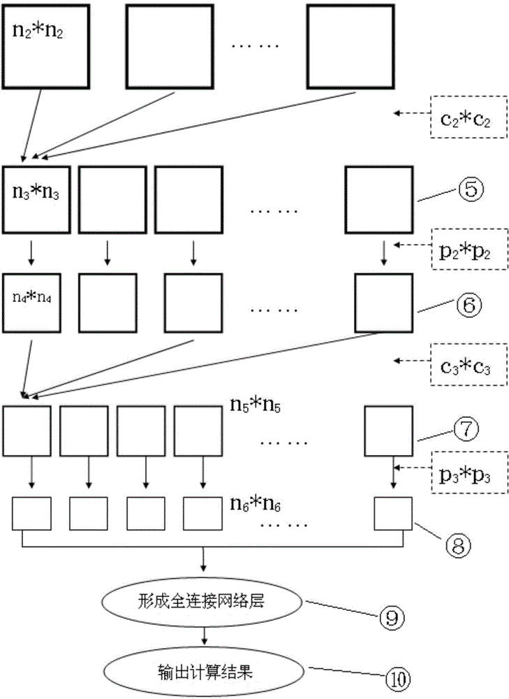 Driver-vehicle classification method and device