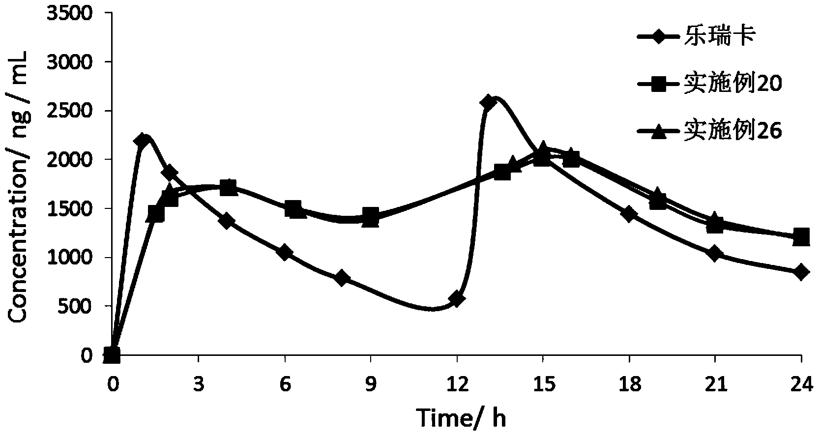 Floating and sustained-release pellet, pharmaceutical composition containing pellet and preparation method of pharmaceutical composition