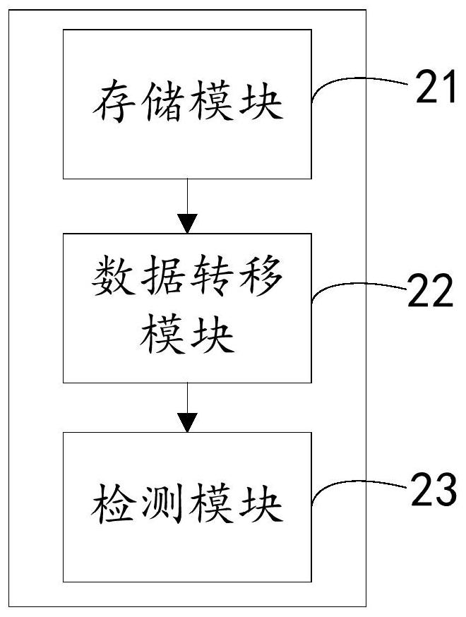 Method and device for improving stability of embedded Linux system