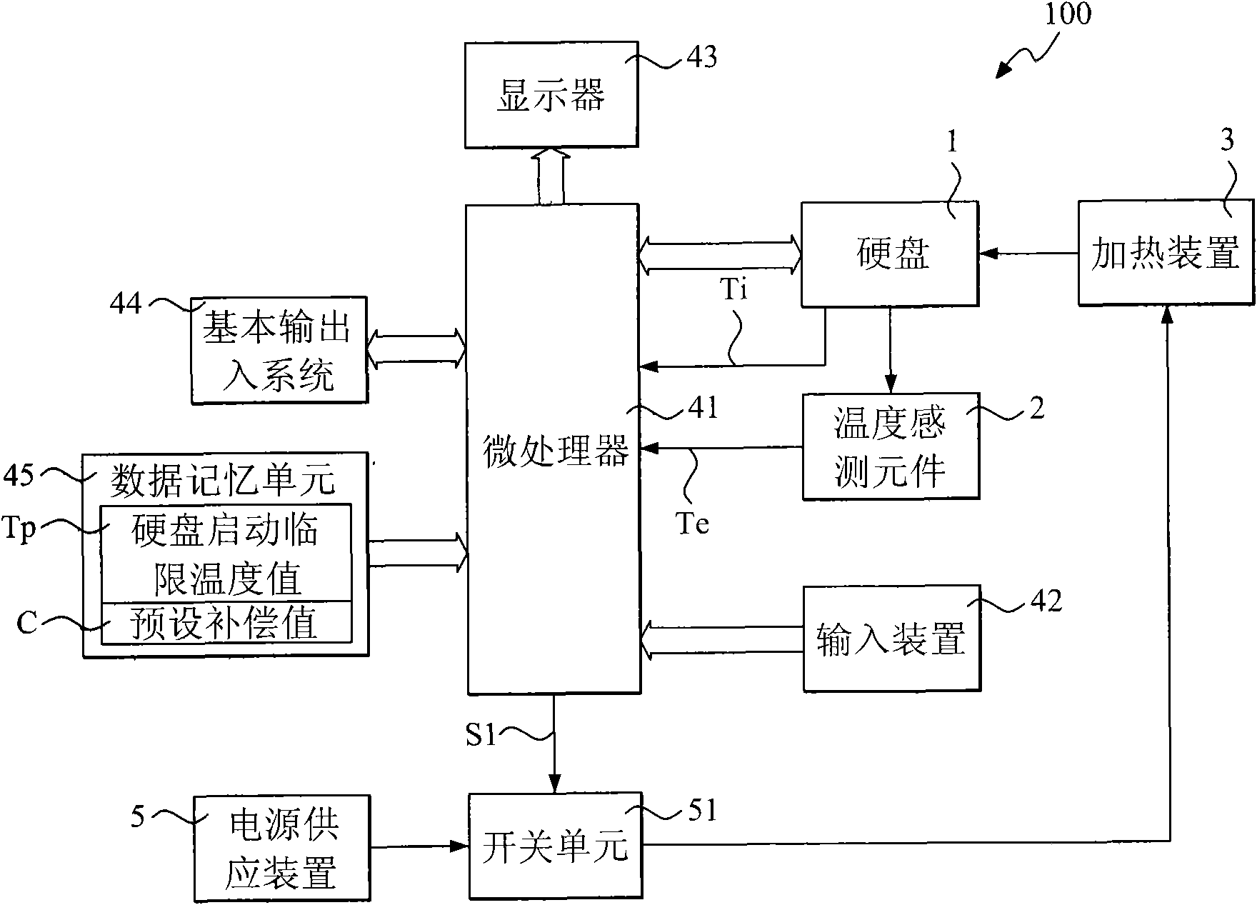 Hard disk preheating method of computer device