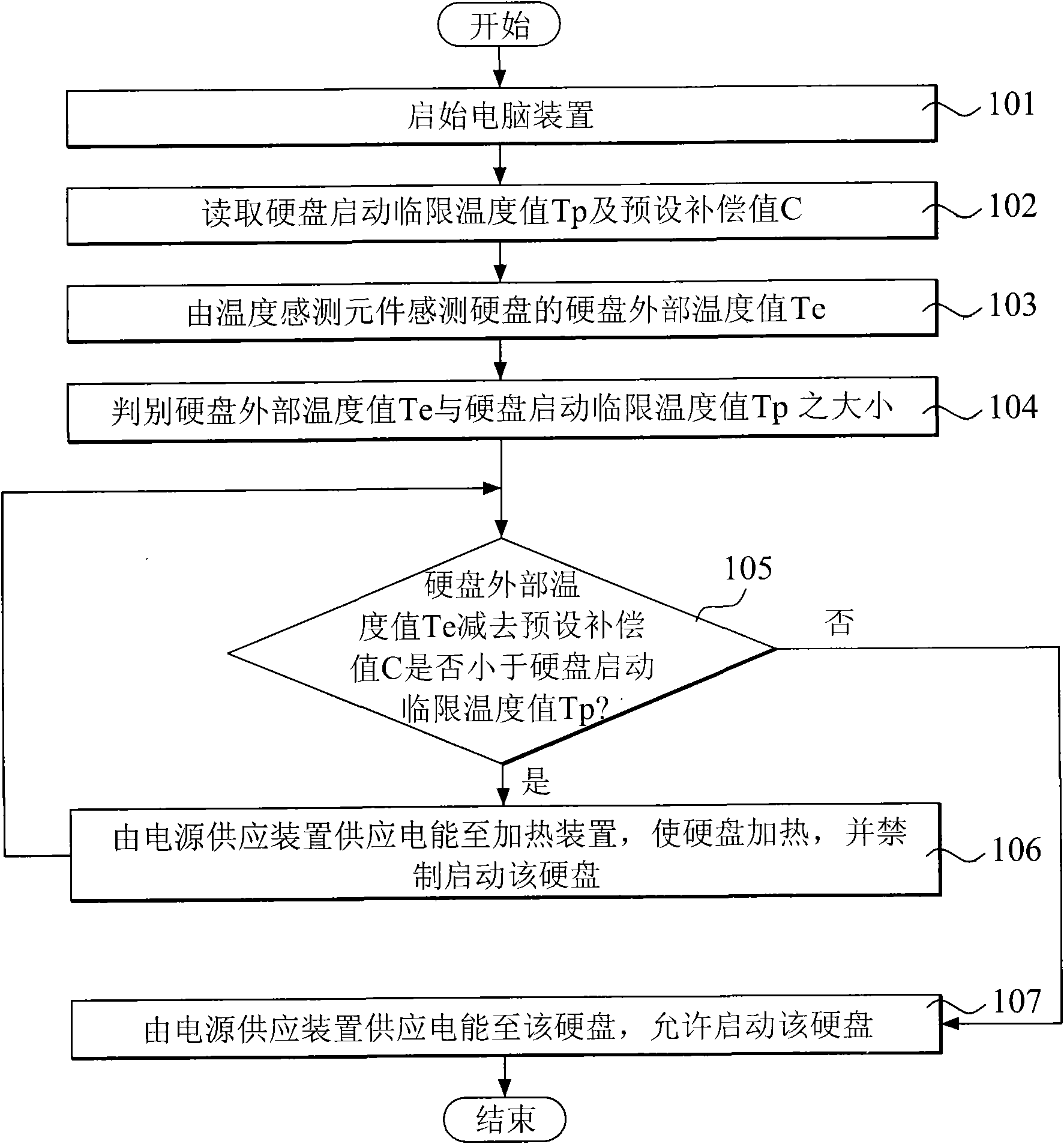 Hard disk preheating method of computer device