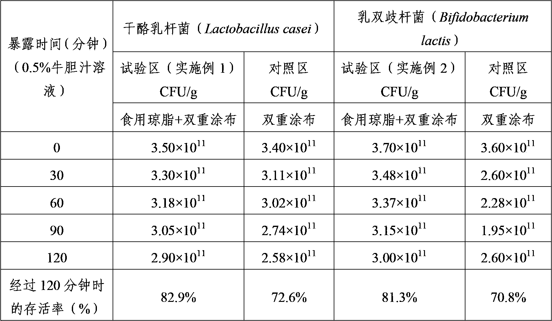 Edible agar utilized double-coated lactobacillus powder and preparation method thereof