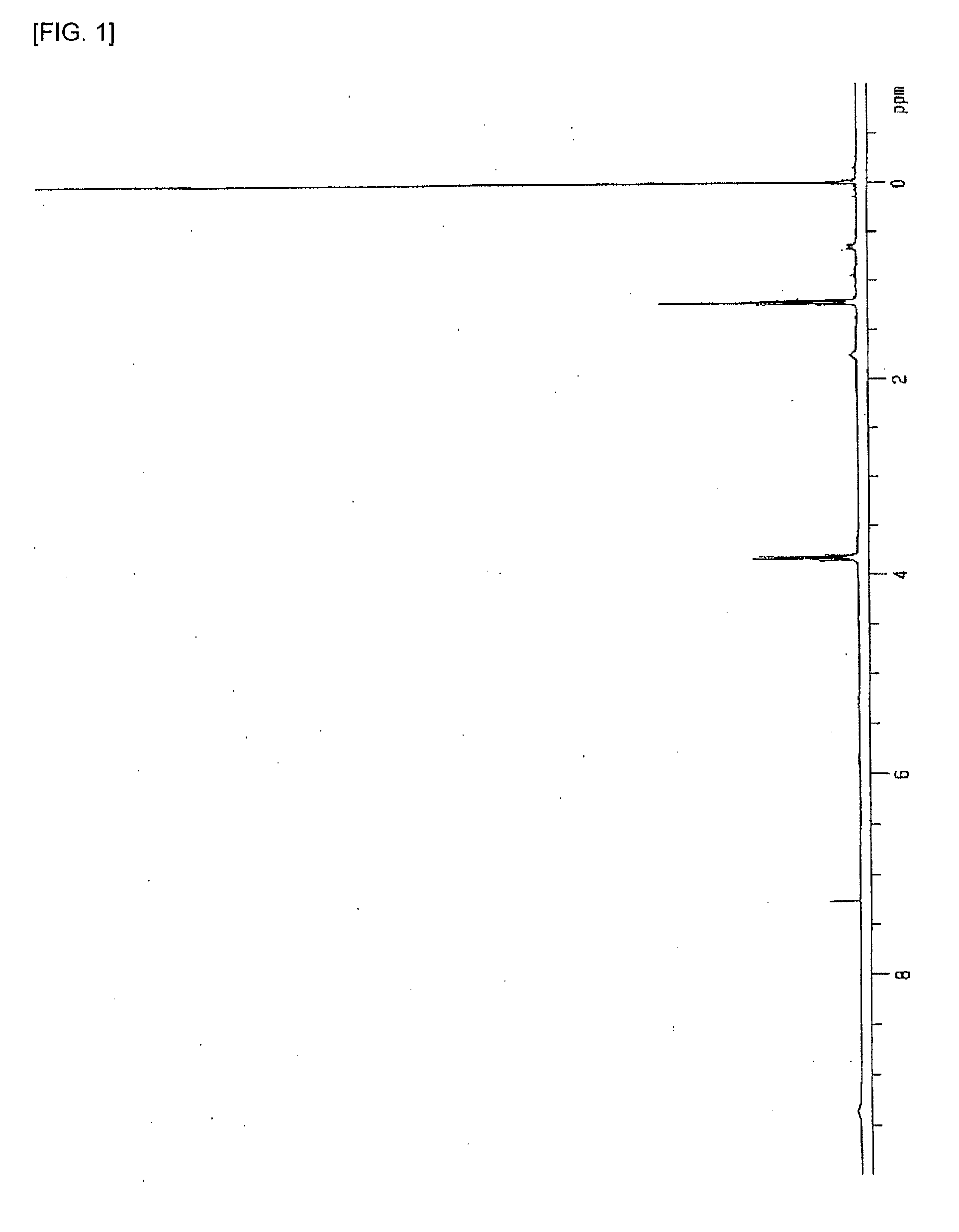 Resist underlayer film forming composition containing silicon having nitrogen-containing ring